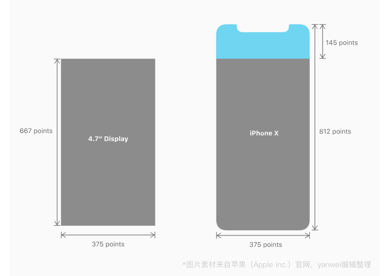 ios开发iphone x尺寸 苹果x设计尺寸规范_竖屏_02