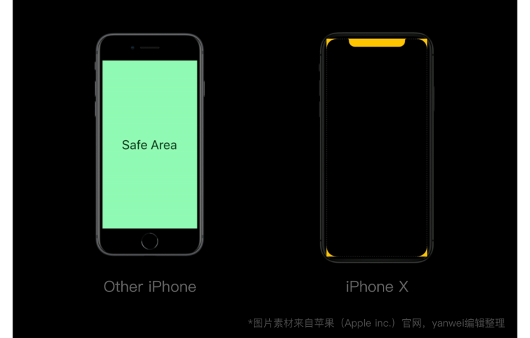 ios开发iphone x尺寸 苹果x设计尺寸规范_横屏_03