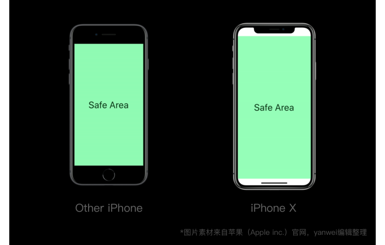 ios开发iphone x尺寸 苹果x设计尺寸规范_竖屏_04