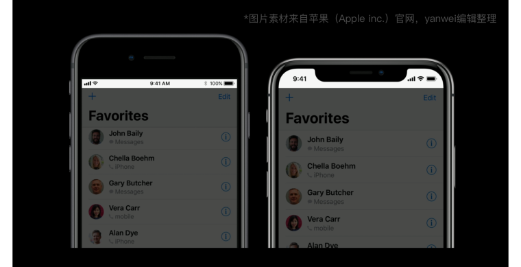 ios开发iphone x尺寸 苹果x设计尺寸规范_ios开发iphone x尺寸_06