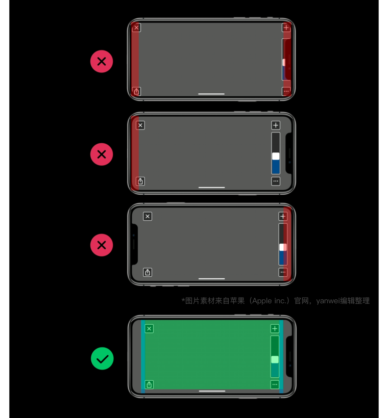 ios开发iphone x尺寸 苹果x设计尺寸规范_横屏_09