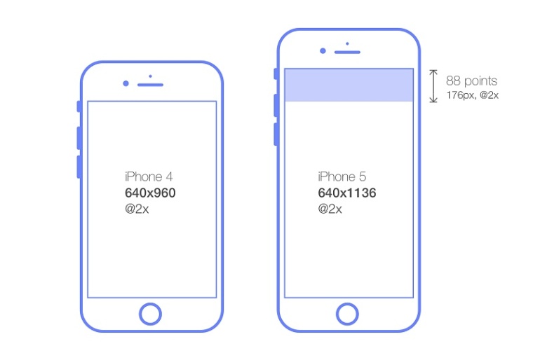 ios开发iphone x尺寸 苹果x设计尺寸规范_竖屏_13