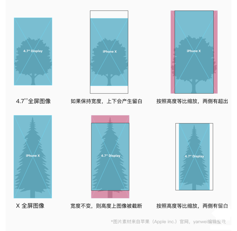 ios开发iphone x尺寸 苹果x设计尺寸规范_横屏_18