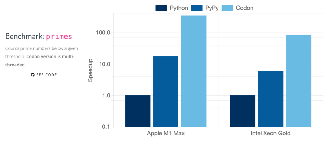 ios手机python编辑器 python编译器_c++_09