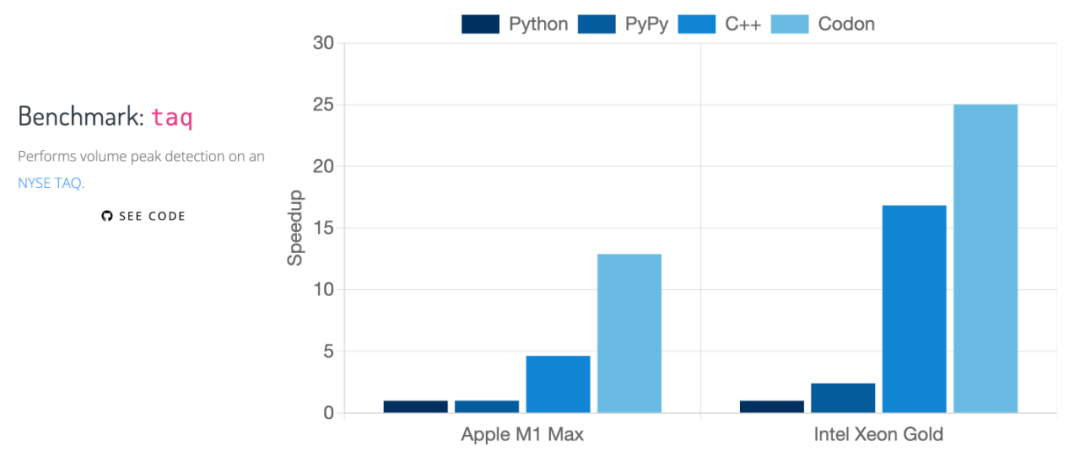 ios手机python编辑器 python编译器_c++_16