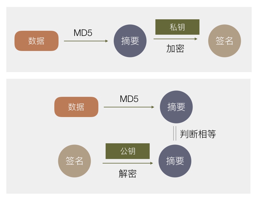 ios手机端签名 ios签名是怎么回事_操作系统