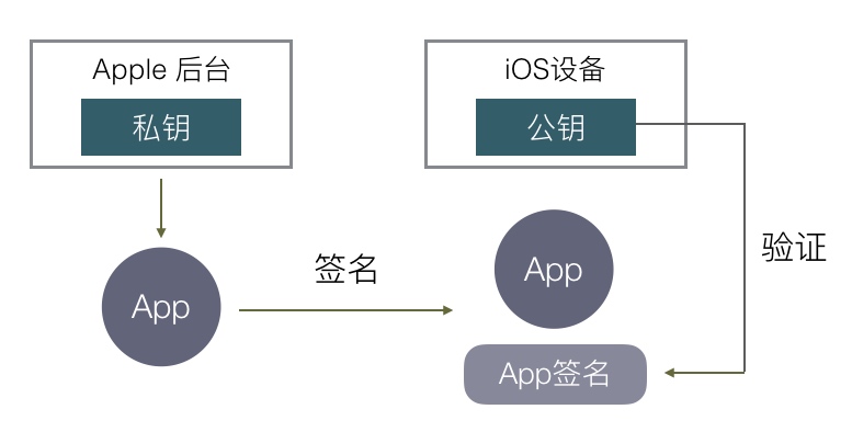 ios手机端签名 ios签名是怎么回事_ios手机端签名_02