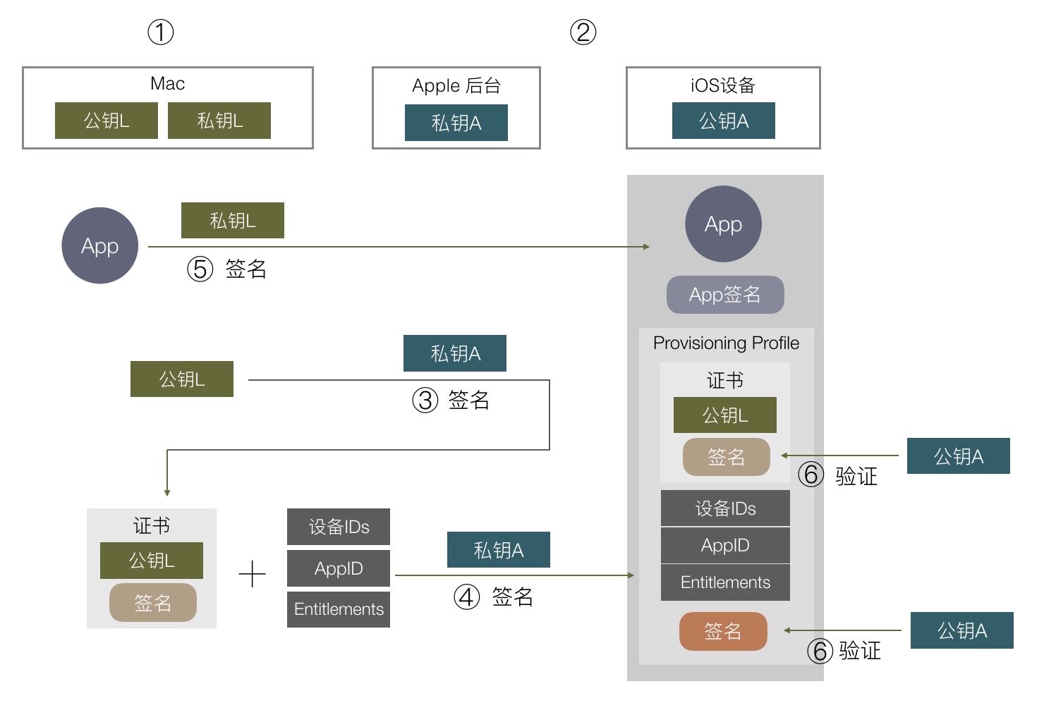 ios手机端签名 ios签名是怎么回事_数据_05