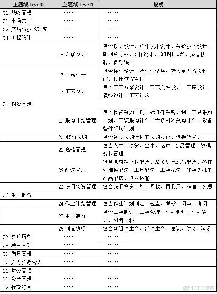 ios数据model的架构 数据架构 数据模型_ios数据model的架构_03