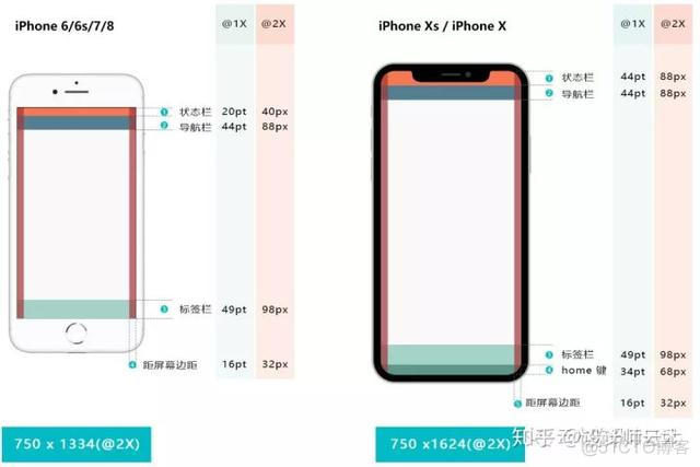 ios界面面规范 ios界面设计规范2020_ios图标素材_06