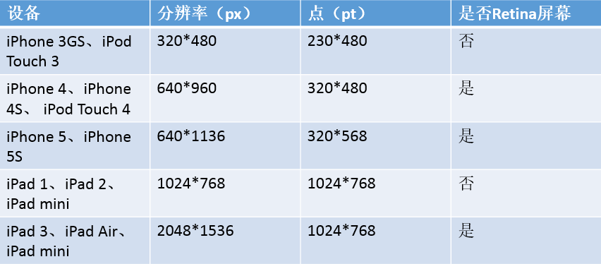 ios程序开发 ios程序开发流程_应用程序_26