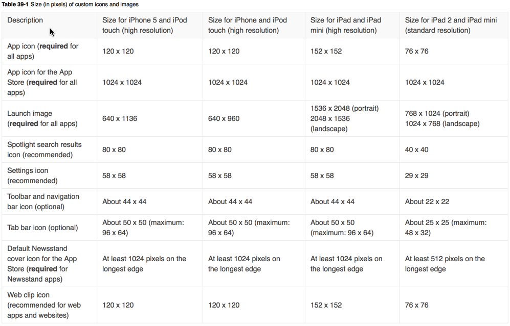 ios程序开发 ios程序开发流程_ios程序开发_27