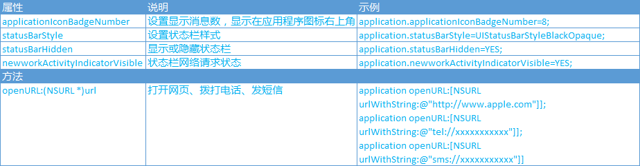 ios程序开发 ios程序开发流程_ios程序开发_30