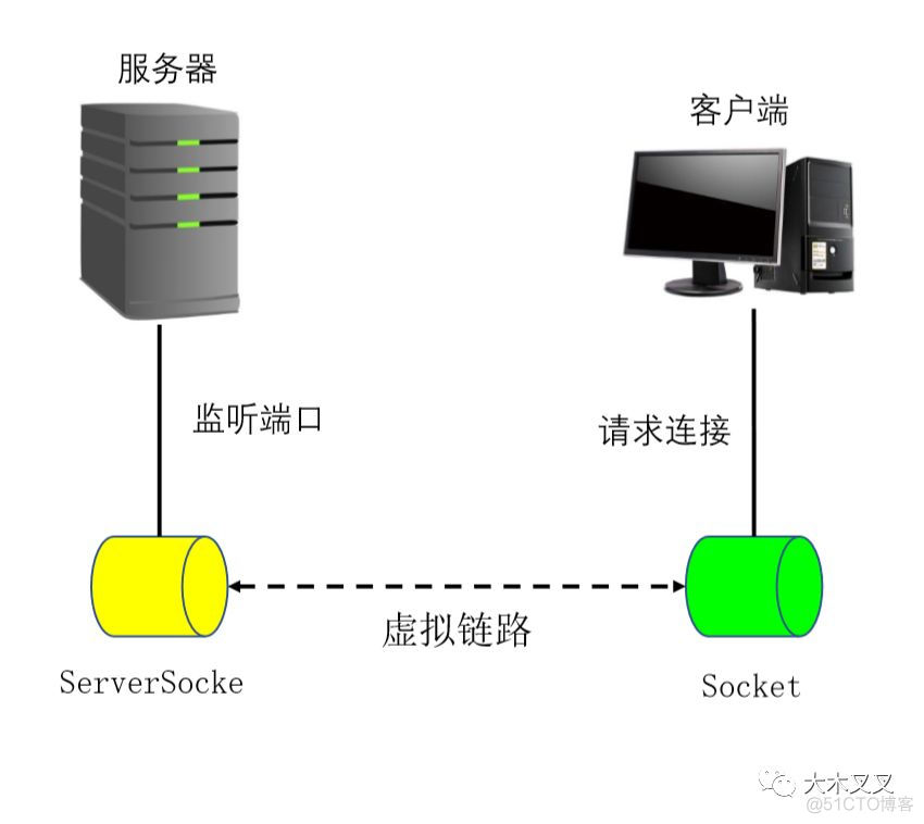 ip聊天 java tcp java tcp keepalive_客户端