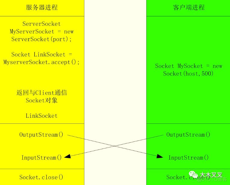 ip聊天 java tcp java tcp keepalive_java_02