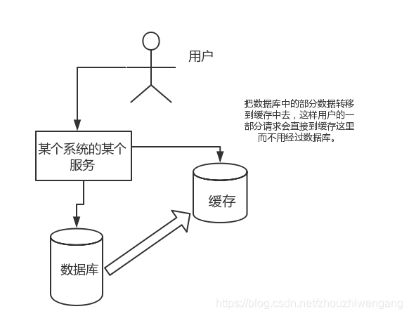 ismembers效率 redis set redis keys 效率_缓存_02