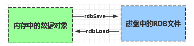 ismembers效率 redis set redis keys 效率_缓存_03