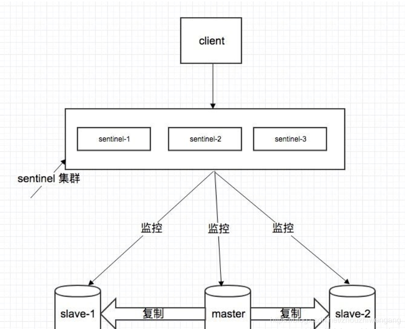 ismembers效率 redis set redis keys 效率_数据_04