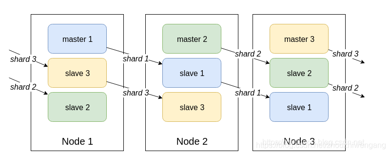 ismembers效率 redis set redis keys 效率_Redis_05