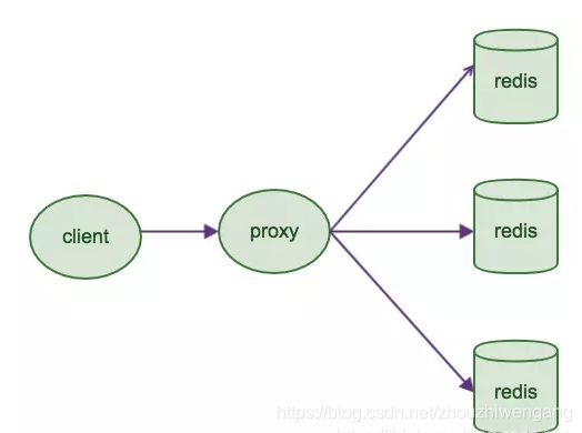 ismembers效率 redis set redis keys 效率_Redis_06