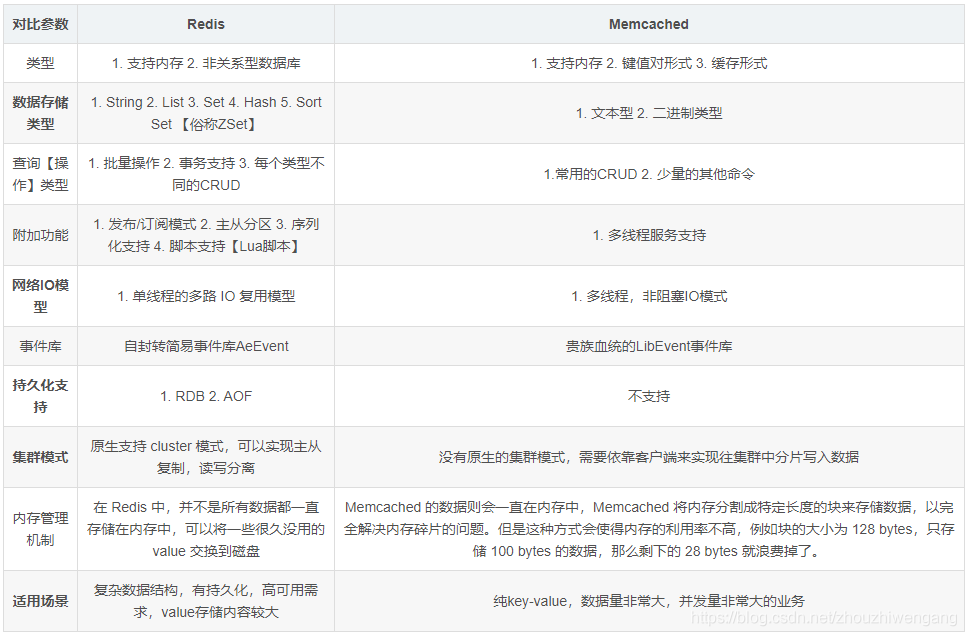 ismembers效率 redis set redis keys 效率_缓存_08