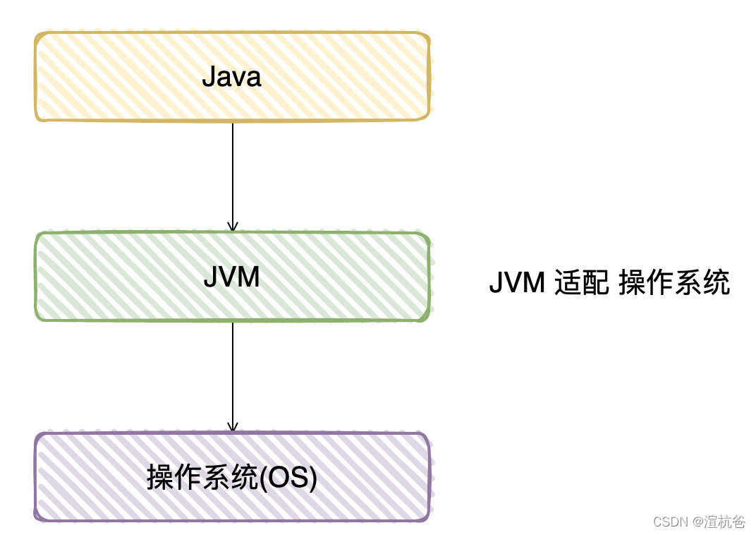 jar包 java 执行 设置main java-jar执行流程_jar包 java 执行 设置main