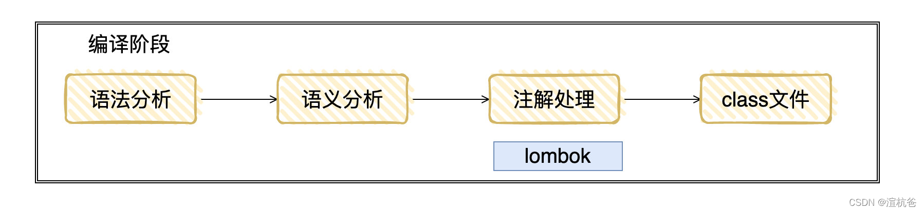 jar包 java 执行 设置main java-jar执行流程_字节码_02