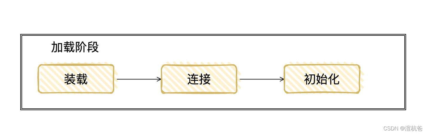 jar包 java 执行 设置main java-jar执行流程_jar包 java 执行 设置main_03