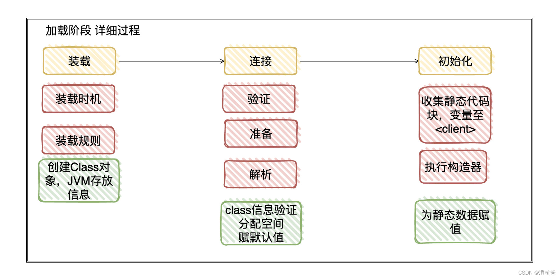 jar包 java 执行 设置main java-jar执行流程_面试_04