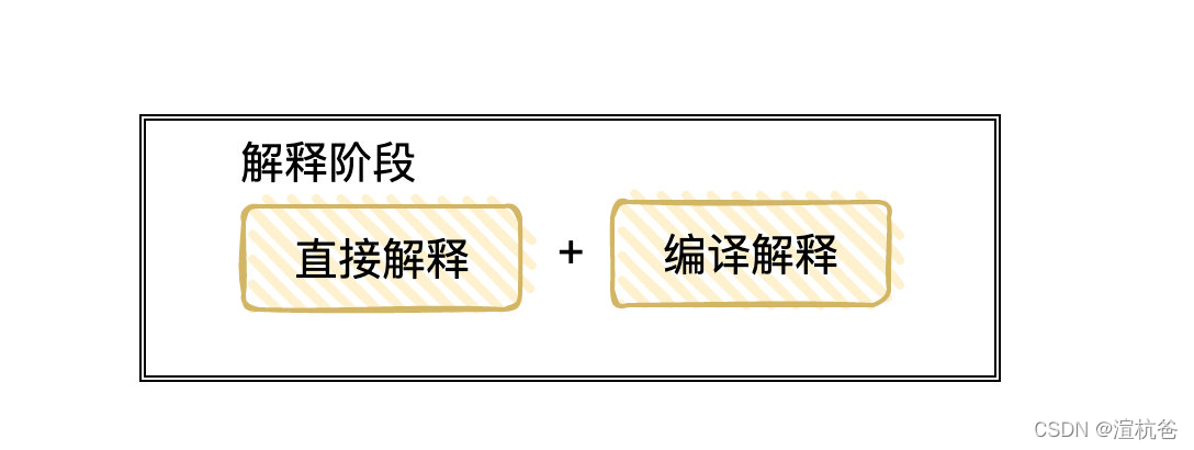 jar包 java 执行 设置main java-jar执行流程_字节码_05