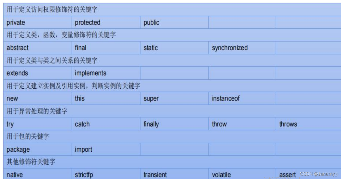 java javadoc注释快捷键 java注释的三种形式快捷键_java javadoc注释快捷键_02