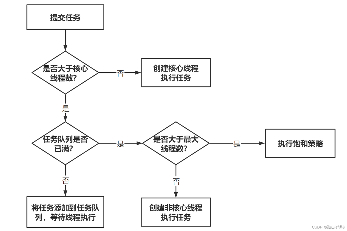 java jedis 线程池 java 线程池详解_jvm_06