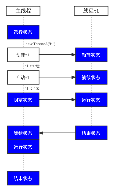 java join left 含义 java的join_java join left 含义