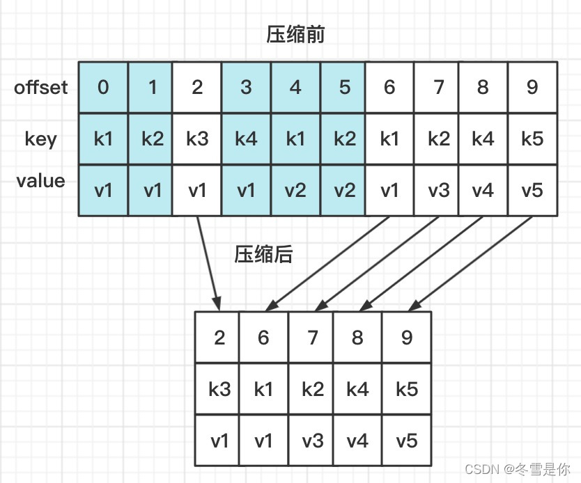 java kafka 日志收集 kafka做日志处理_java kafka 日志收集_03