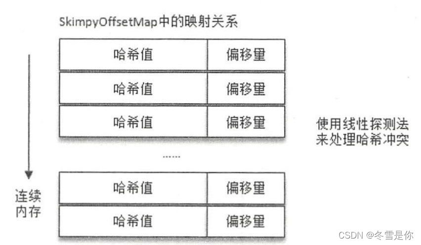 java kafka 日志收集 kafka做日志处理_java kafka 日志收集_05