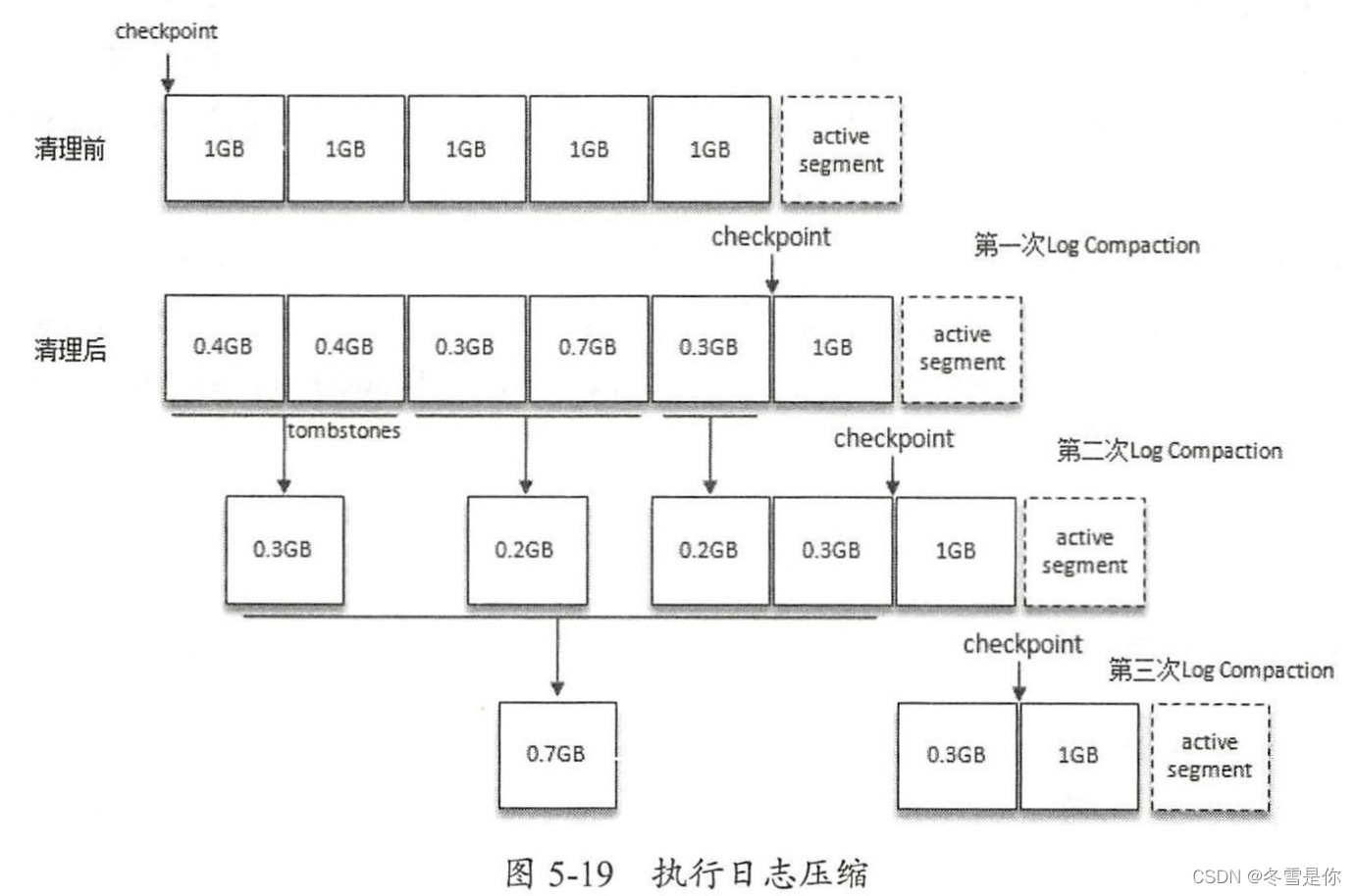 java kafka 日志收集 kafka做日志处理_偏移量_06