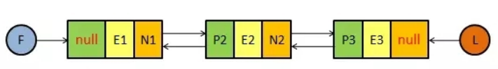 java linkedList 安全 java的linkedlist_链表