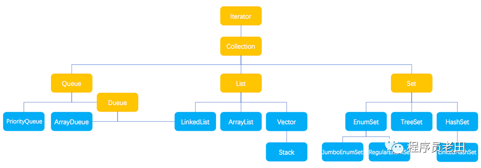 java list 存储不重复 java集合list存储对象_数组