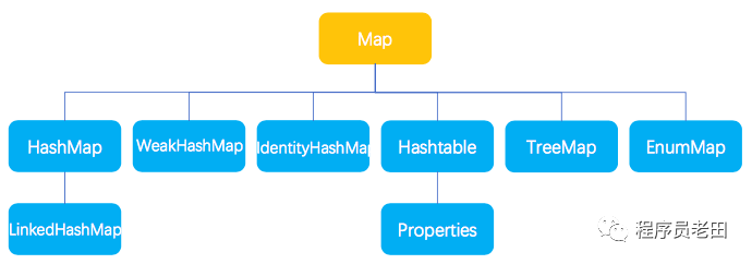 java list 存储不重复 java集合list存储对象_java_02