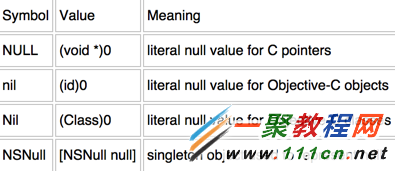 java list判断值返回对象 java判断返回值为null_方法调用