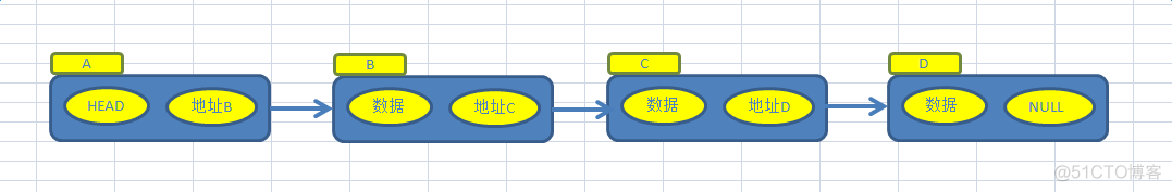 java list链表用法 java链表详解_链表