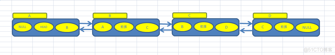 java list链表用法 java链表详解_System_02