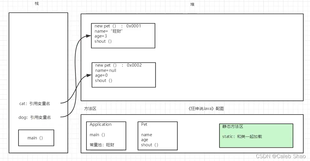 java nio 编程思想 java编程思想 最新版_开发语言