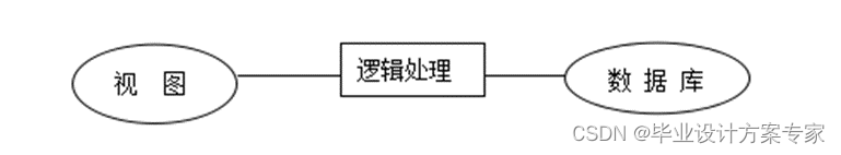 java oa系统项目开发 java开发项目管理系统_Java_12