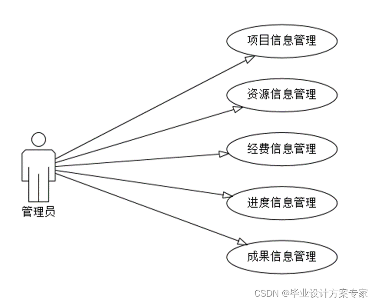 java oa系统项目开发 java开发项目管理系统_servlet_15