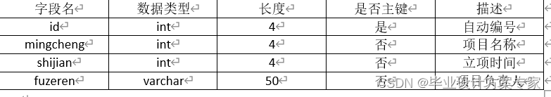 java oa系统项目开发 java开发项目管理系统_Java_17