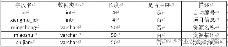 java oa系统项目开发 java开发项目管理系统_servlet_18