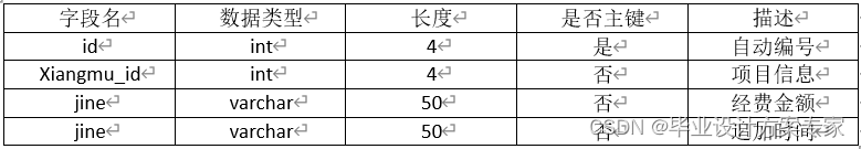 java oa系统项目开发 java开发项目管理系统_Java_19