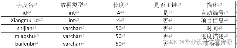 java oa系统项目开发 java开发项目管理系统_Java_20