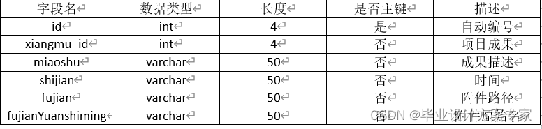 java oa系统项目开发 java开发项目管理系统_java_21